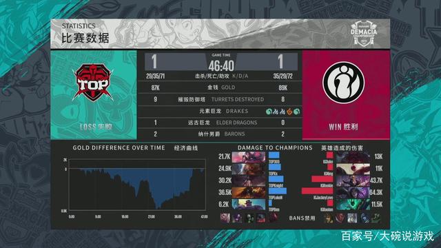 赛程安排亦